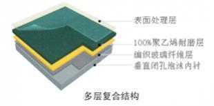 供應溫州樂清瑞安PVC塑膠運動地板_建筑建材_世界工廠網中國產品信息庫